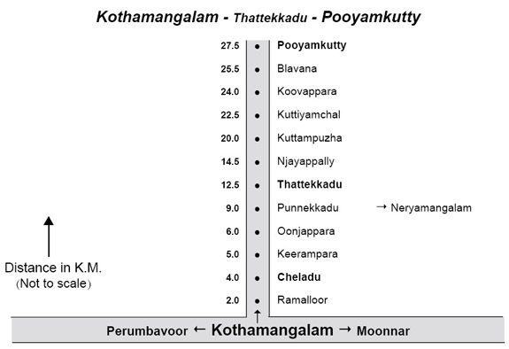 pooyamkutty tourist places