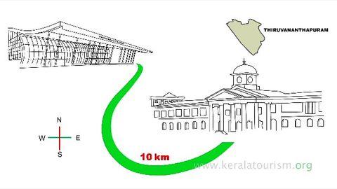 How to Reach Kerala by Air